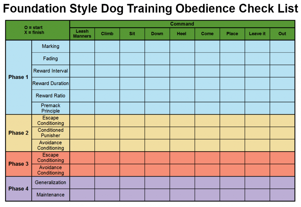 Dog Obedience Dog Training Chart