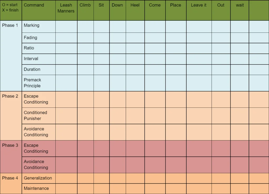 Obedience Checklist 5.0
