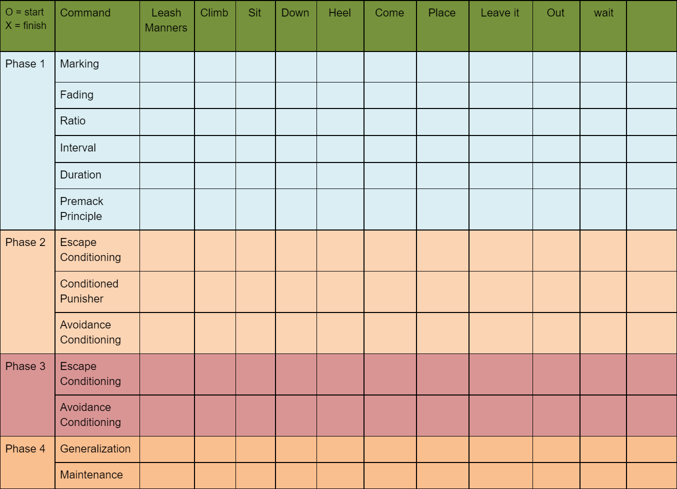 Dog Obedience Dog Training Chart